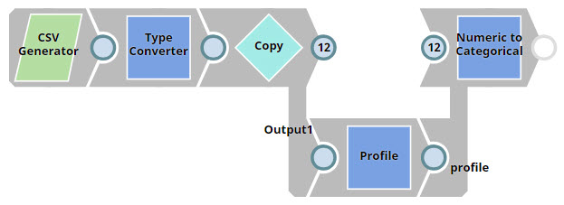 Numeric to Categorical Example Pipeline