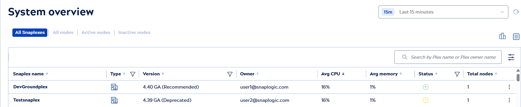 Snaplex list view