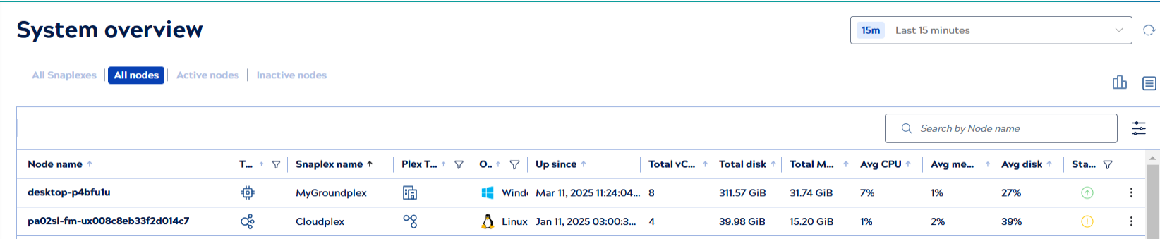 Node list view