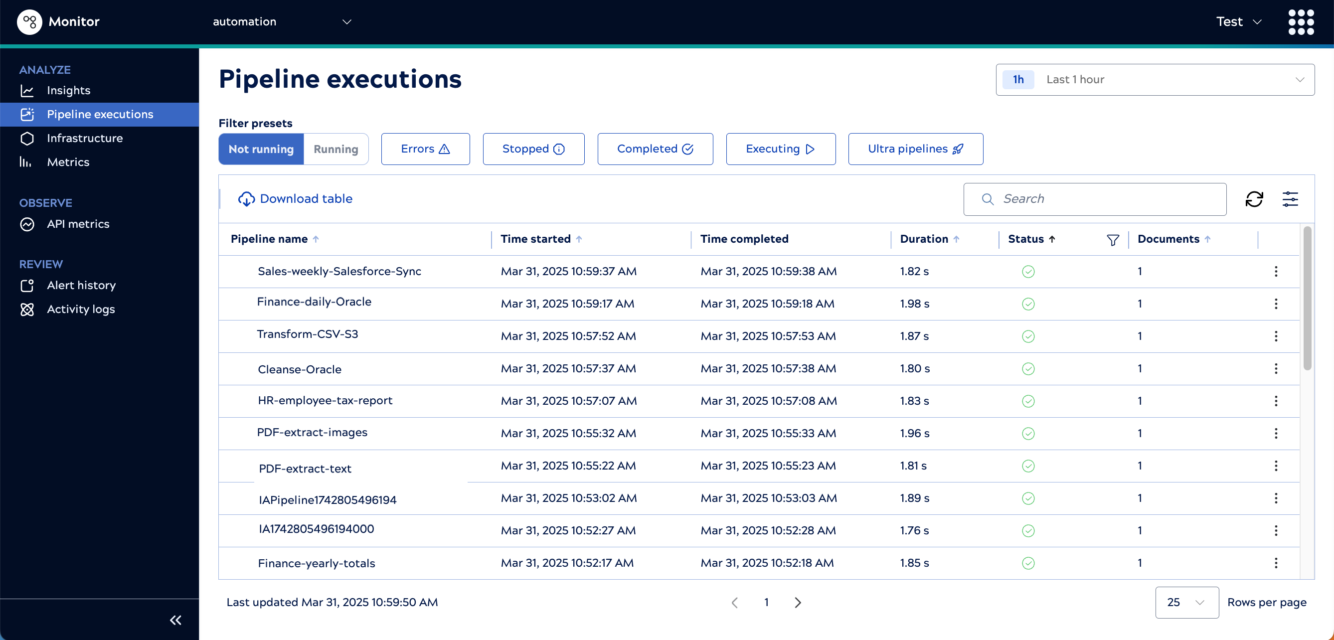 Pipeline executions table