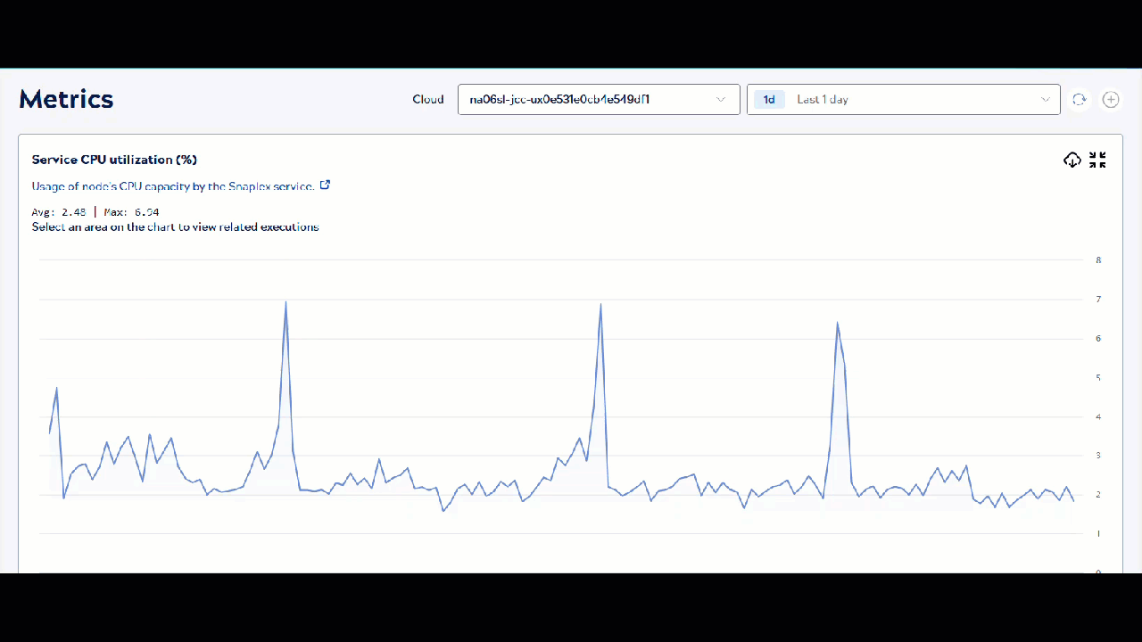 Open the Execution overview