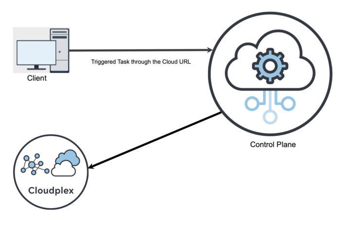 Triggered Task example