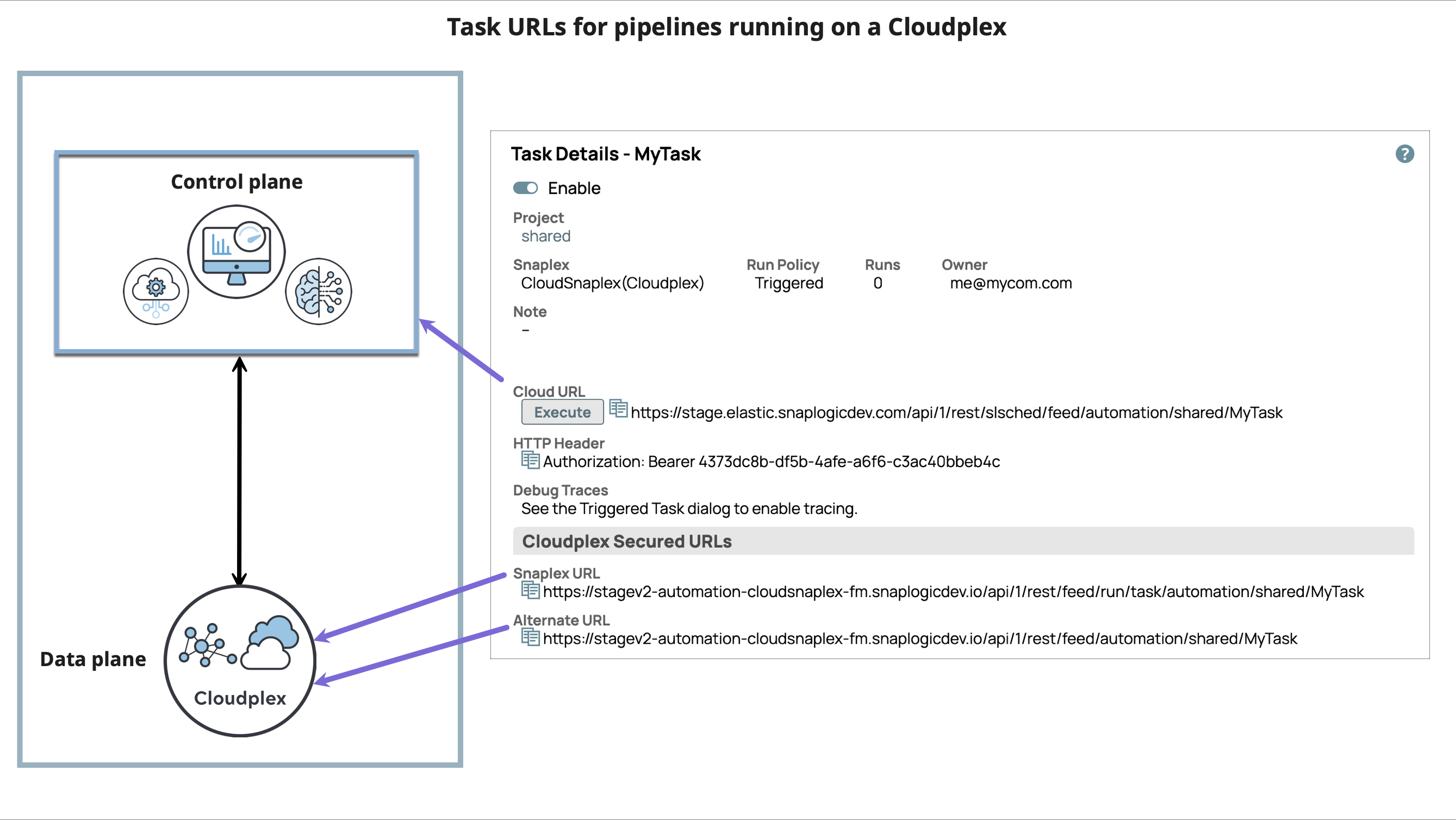 Cloudplex task URLs