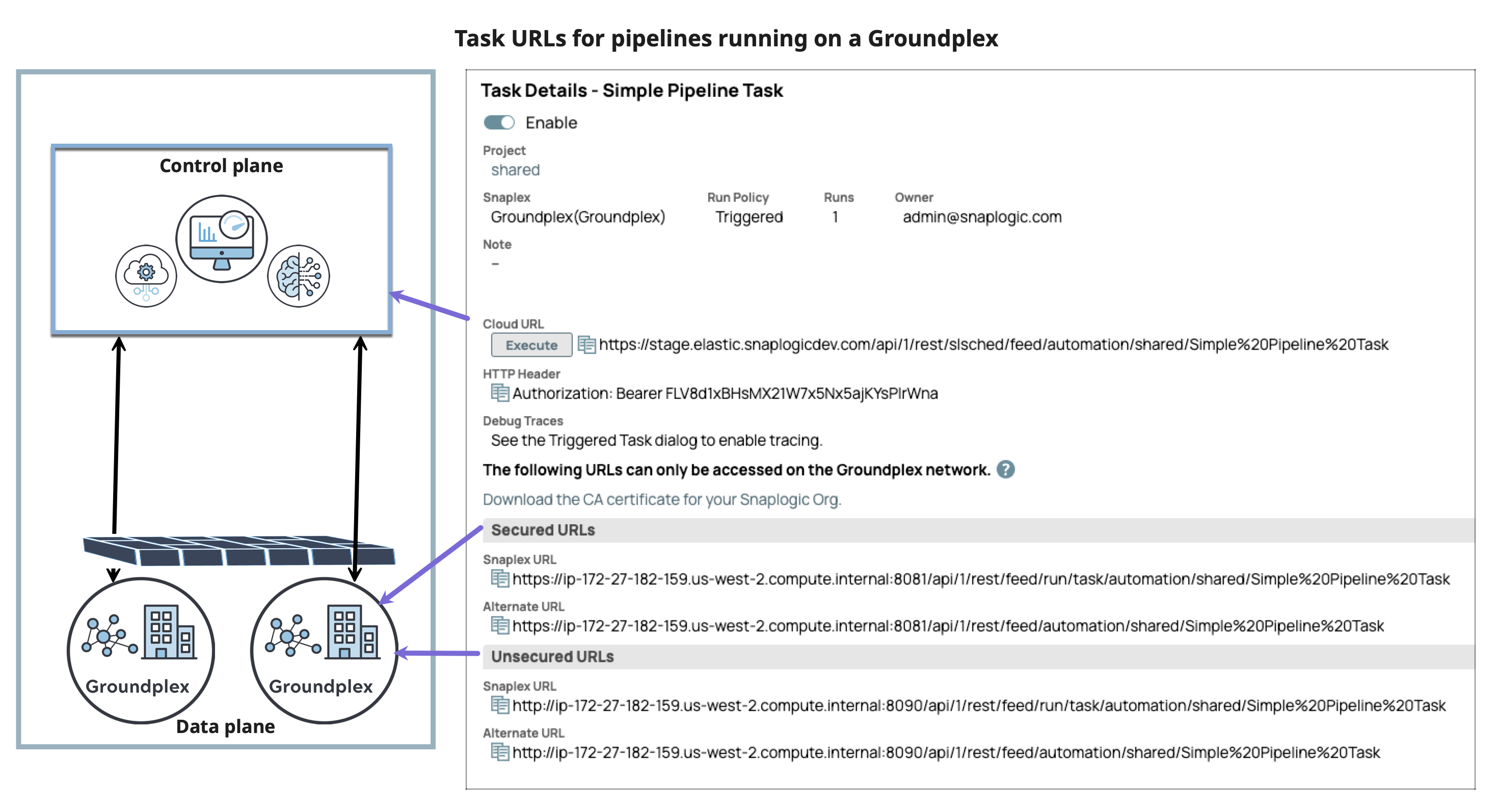 Groundplex task URLs