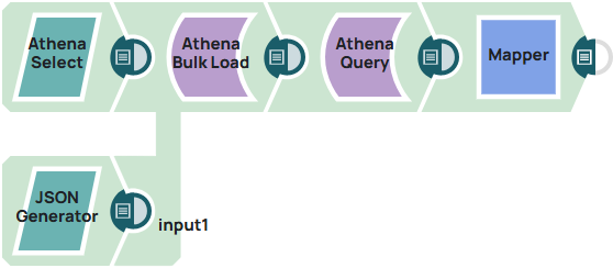 Athena Example Pipeline