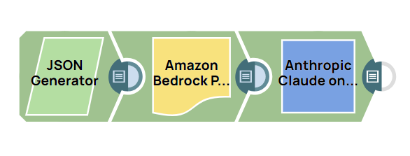 Anthropic Claude on AWS Chat Completions and Prompt Generator Example Pipeline