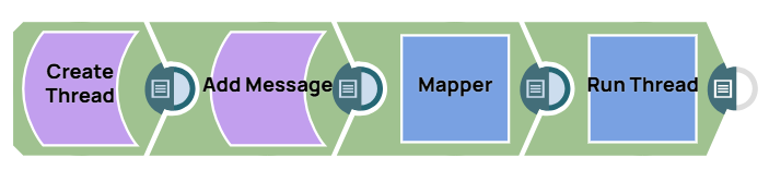 Azure OpenAI Create Add Run Example pipeline