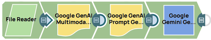 Google GenAI Multimodal Content Generator Example Pipeline