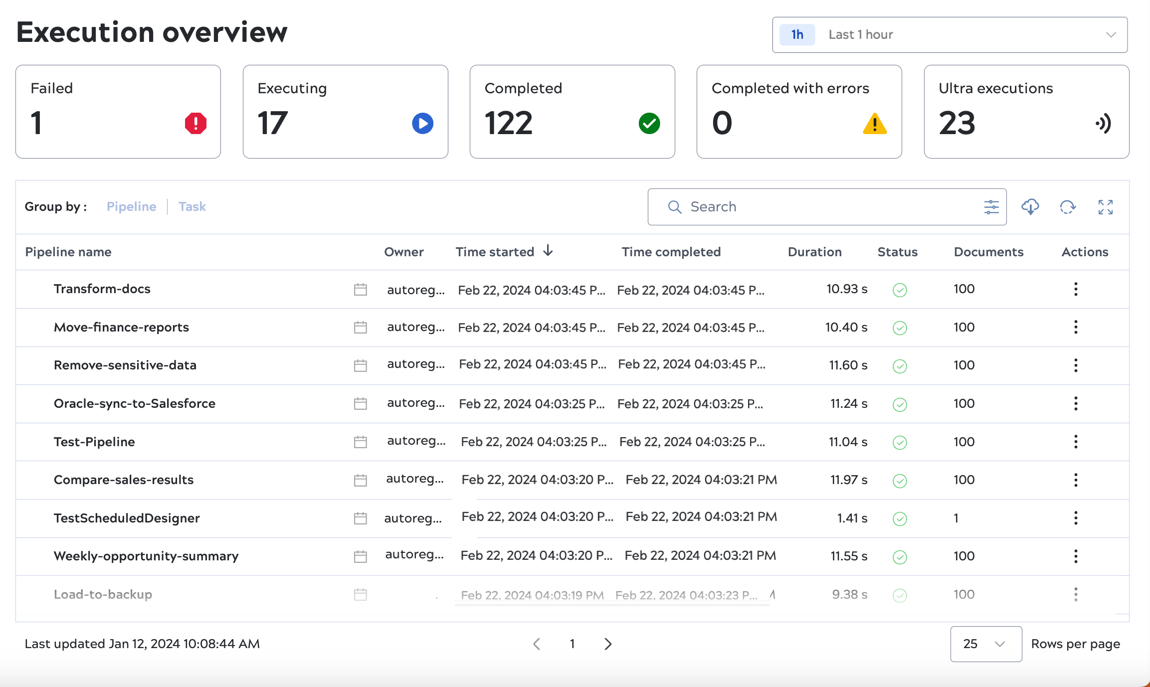 Execution overview screen