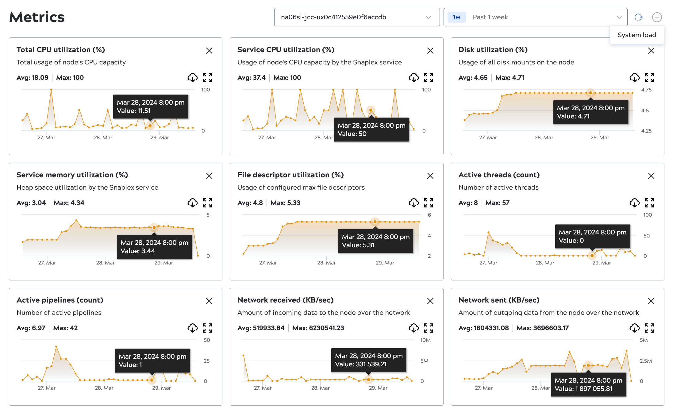 Hover over plot to view individual data points
