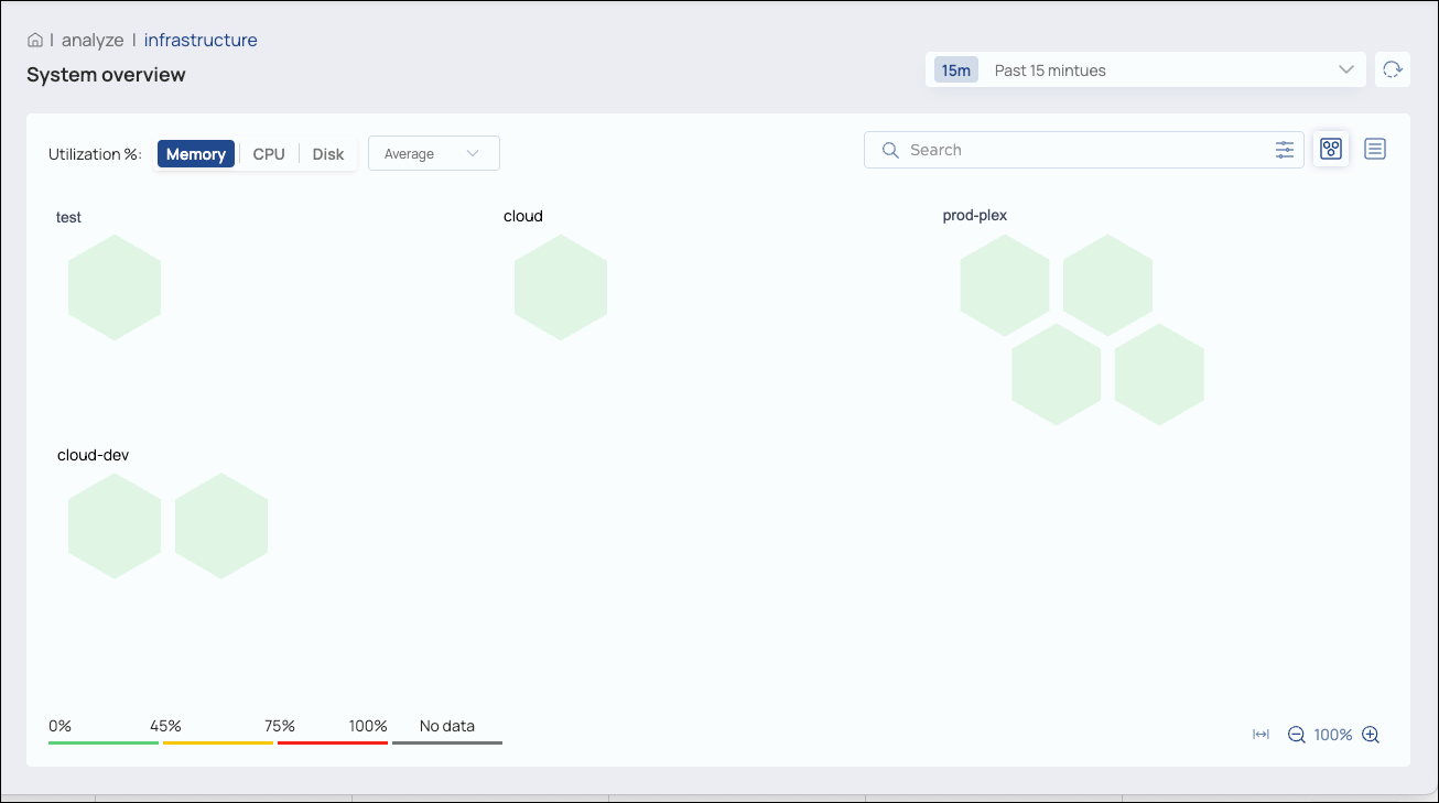 Infrastructure System overview