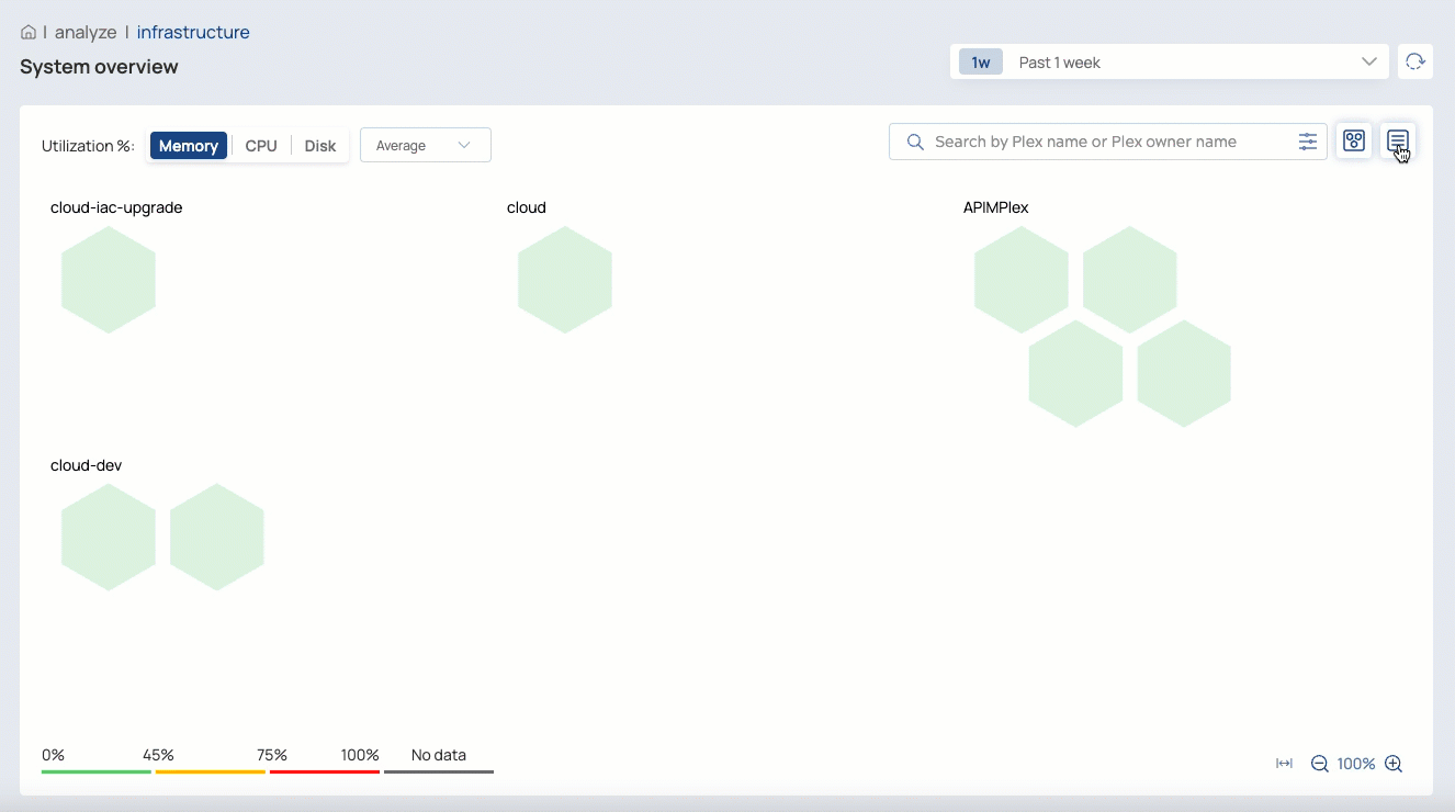 Infrastructure System overview showing node list and Snaplex list
