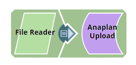 Anaplan Upload Pipeline