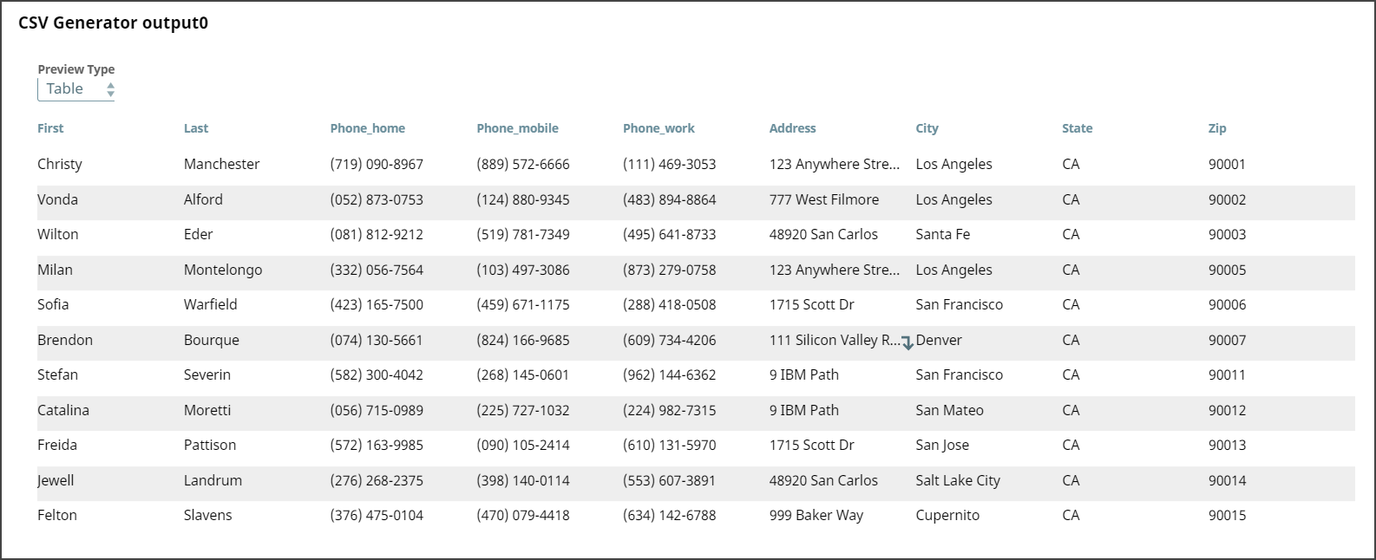 CSV Generator Snap Output