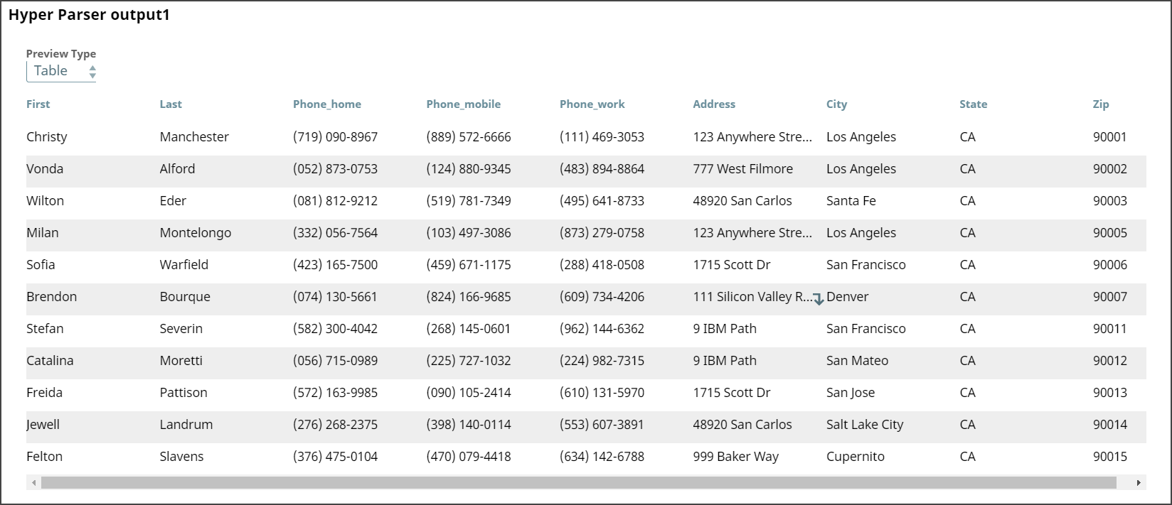 Hyper Parser CSV Output