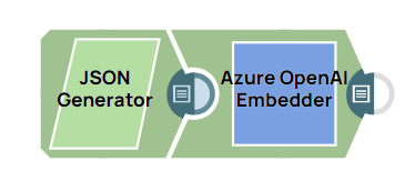 Azure OpenAI Embedder Example Pipeline