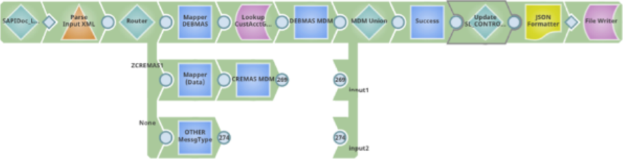 Polling Mechanism