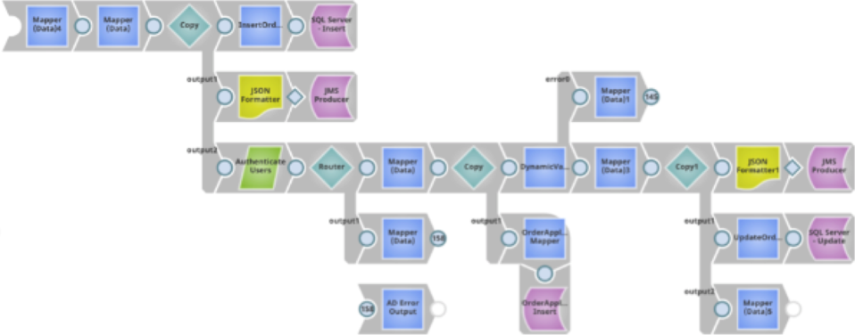 Consumer Endpoint