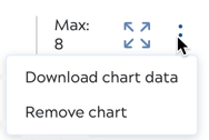 Three dot menu