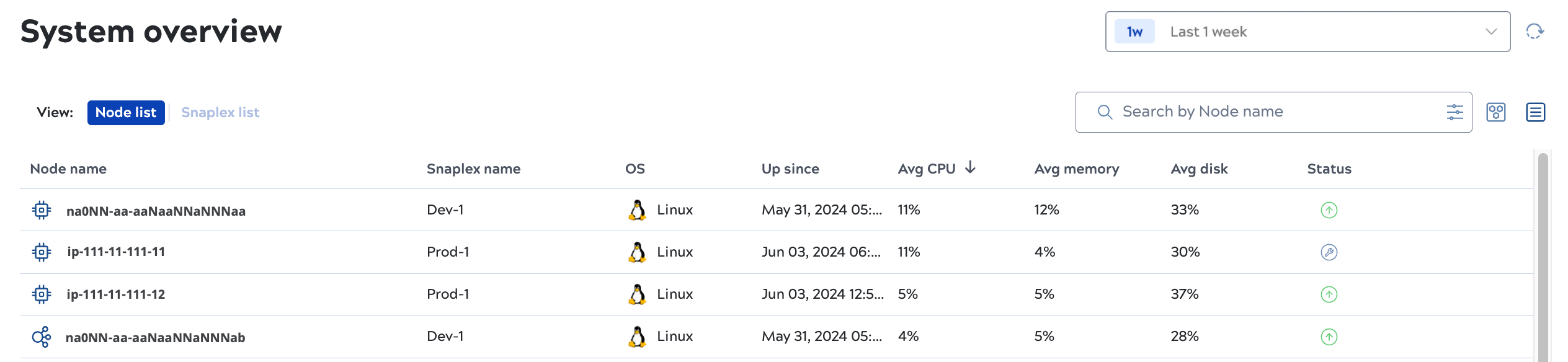 Node list view
