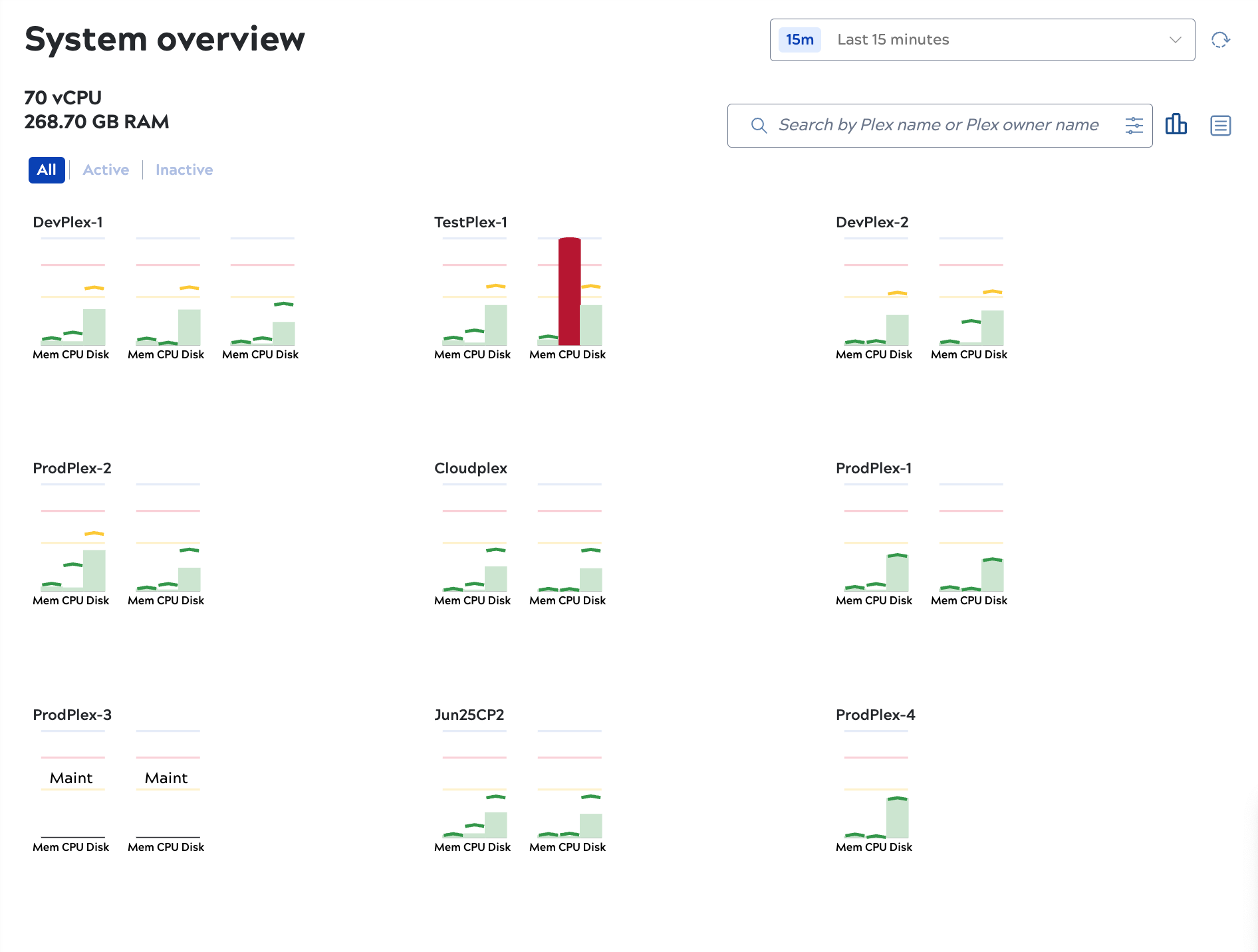 System overview