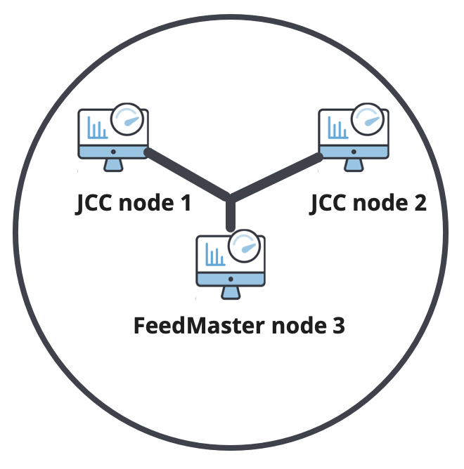 Groundplex nodes