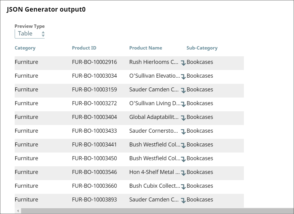 Product Data Output