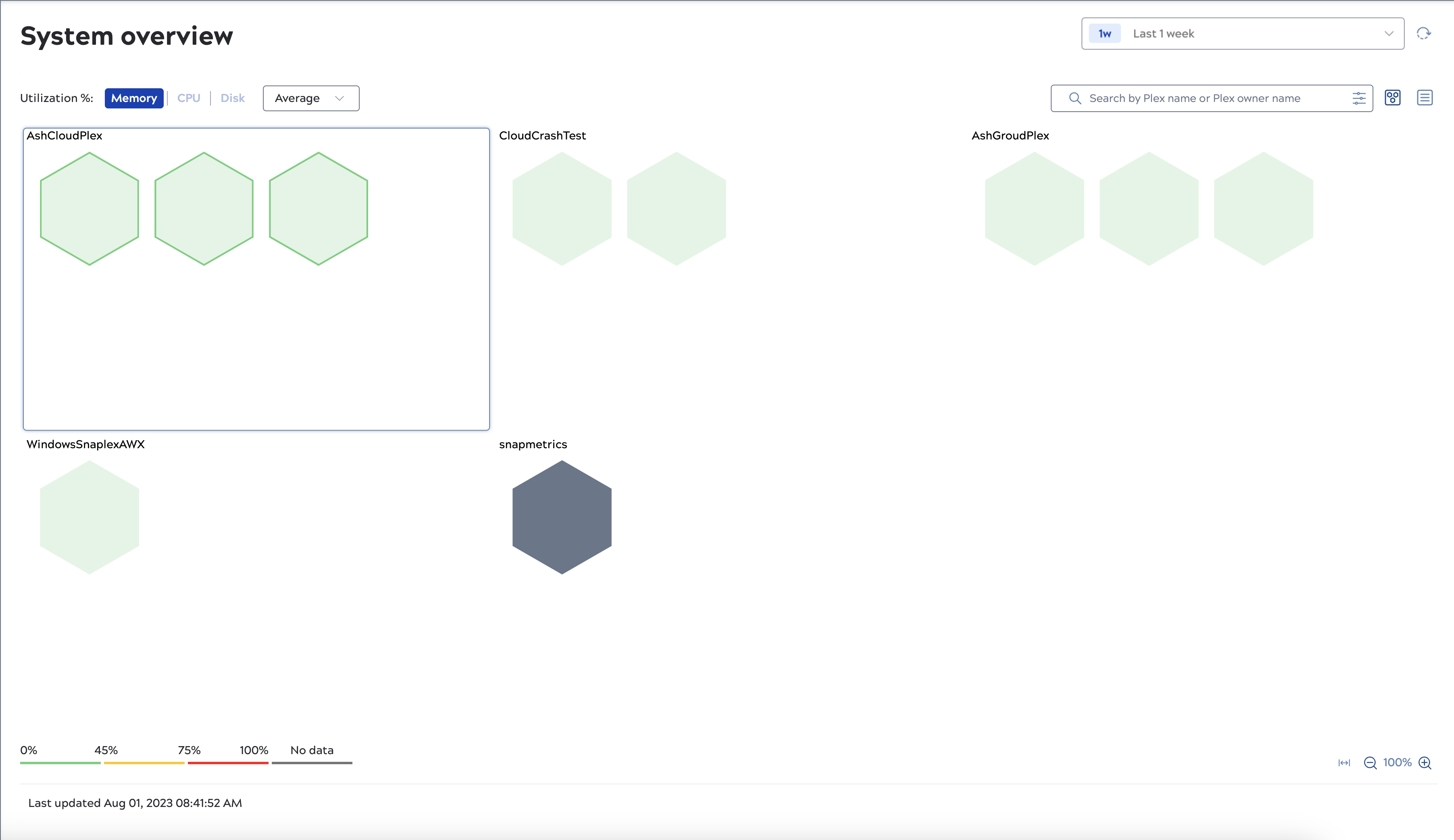 Node status