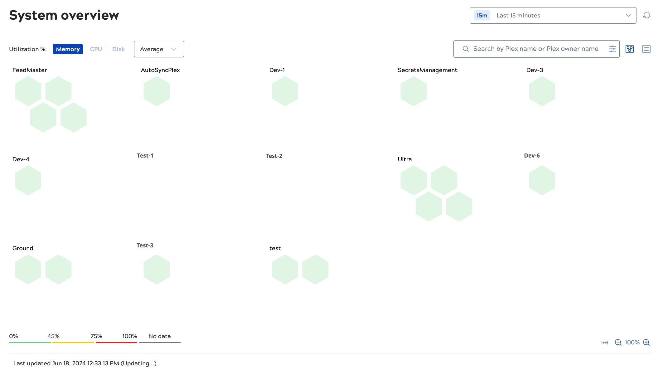 System overview