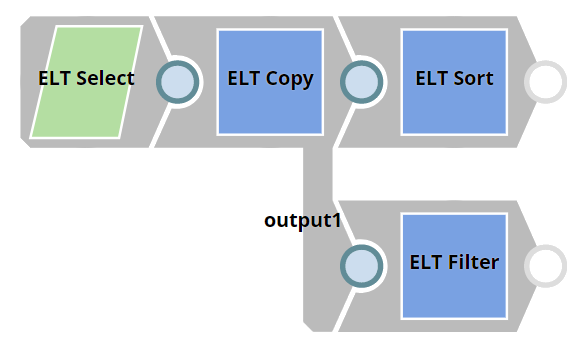 ELT Copy example Pipeline