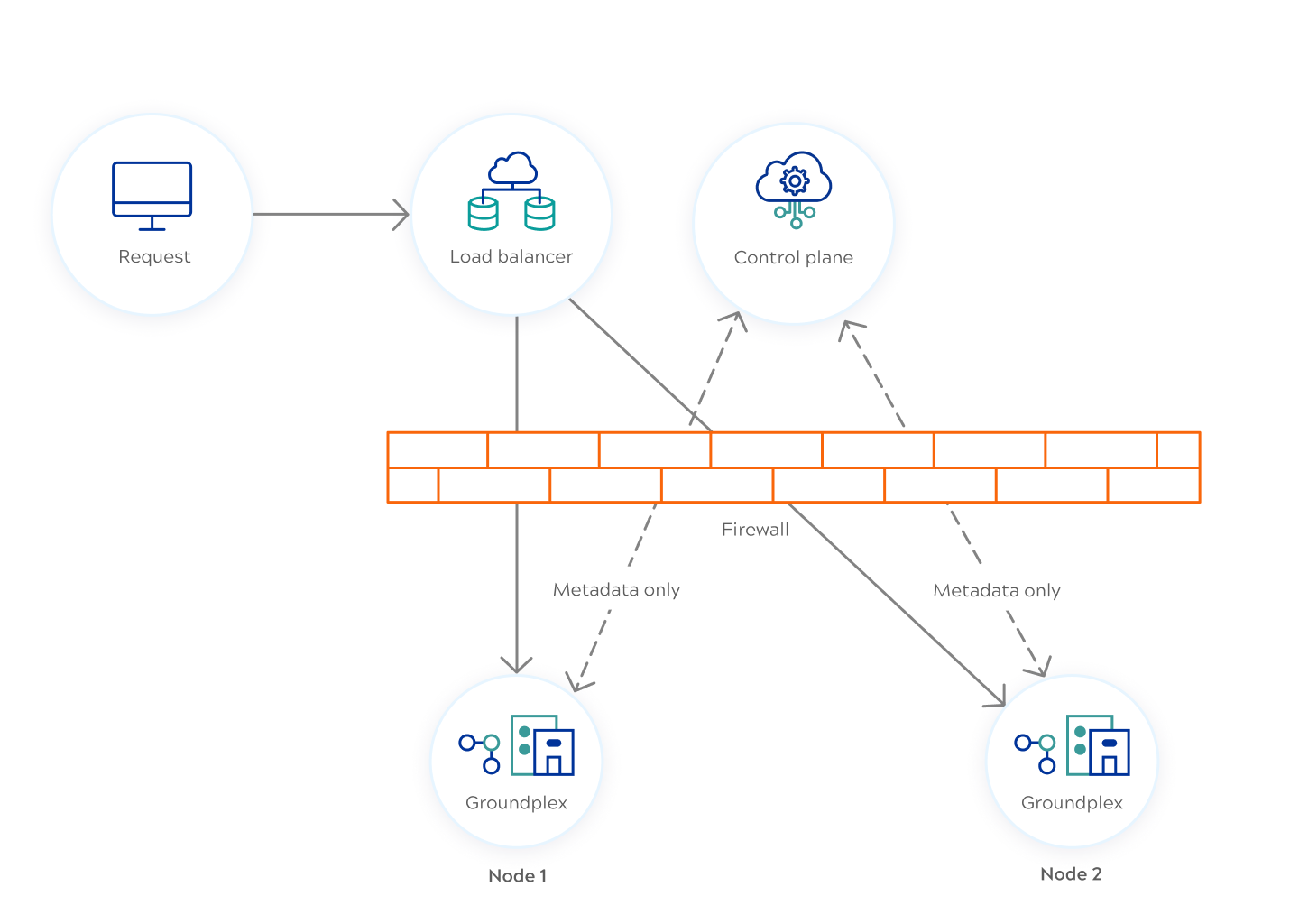 Simple Groundplex deployment