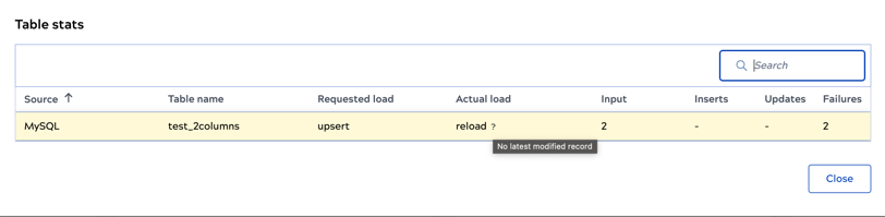 Load mismatch reason