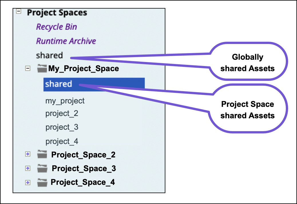 Project Spaces