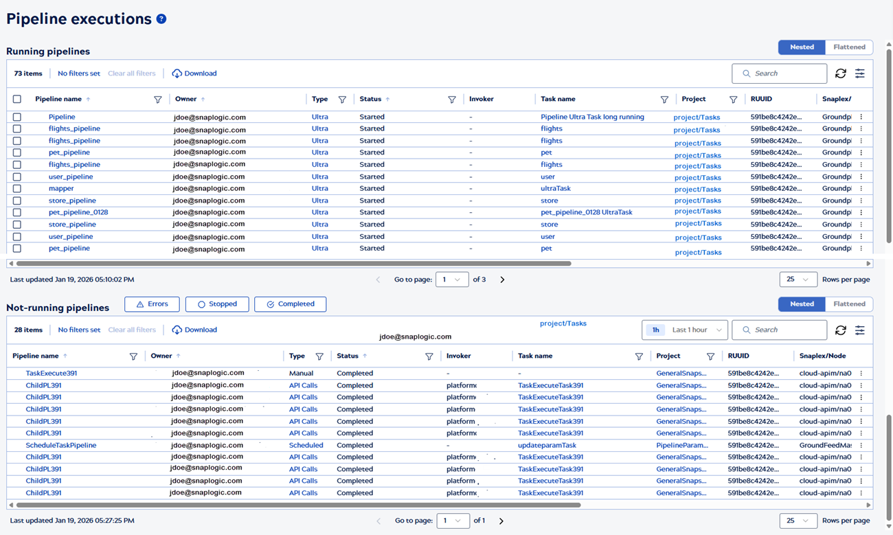 Pipeline executions table