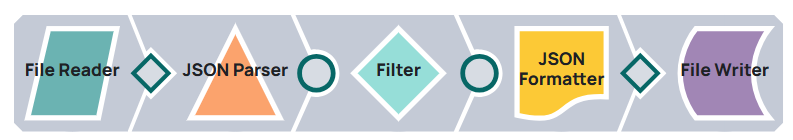 Pipeline refinement: Add condition prompt