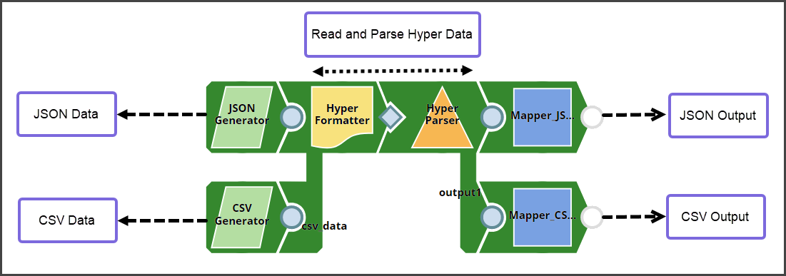 Tableau Hyper Parser Pipeline