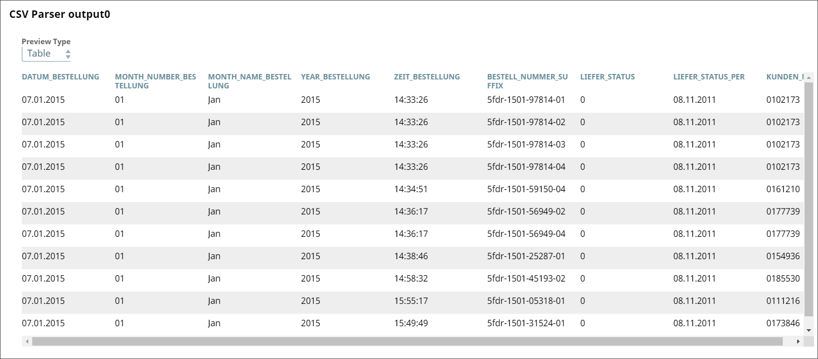 CSV Parser Snap output