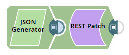 Rest Patch pipeline