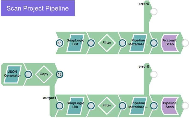 Scan project pipeline