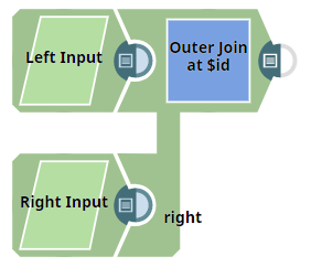 Providing Consistent Input Schema to Get Correct Joined Output Example Pipeline.