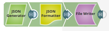 JSON Formatter Example pipeline
