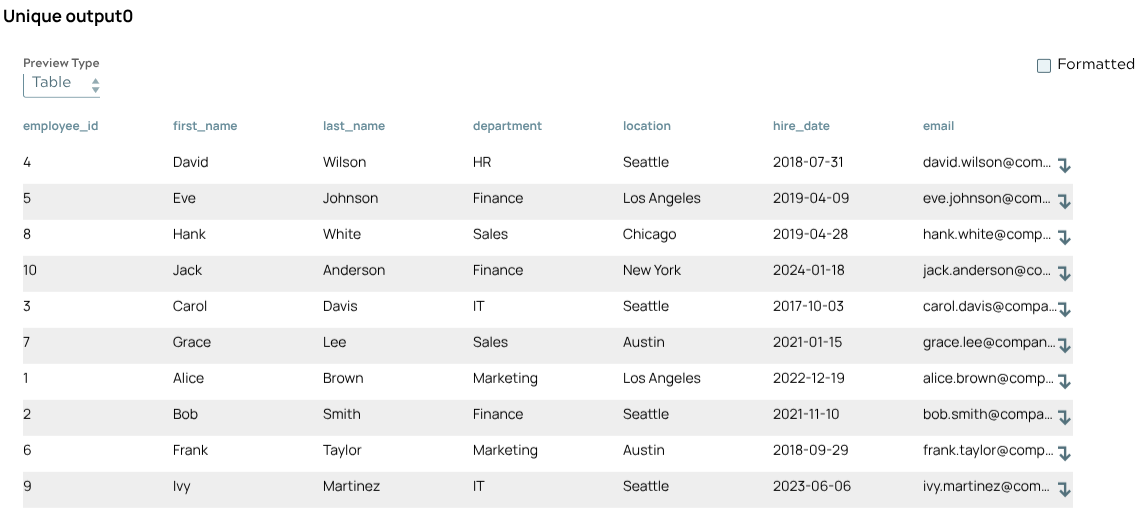 Unique Snap output preview with deduplicated records
