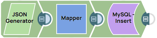 Pipeline for removing unwanted columns