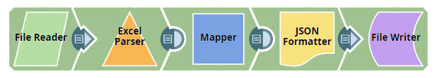 Mapper Snap Configuration Settings