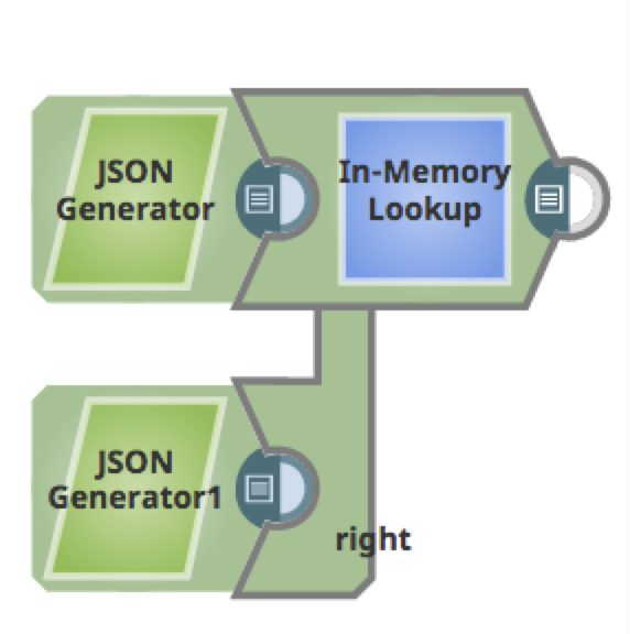 Example Pipeline canvas