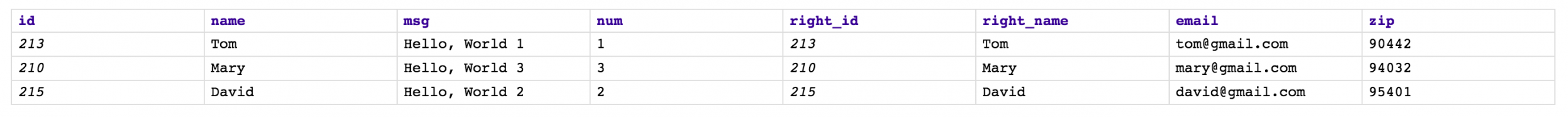 Output when Single document output is selected