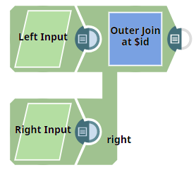 Joined data based on a matching key or condition example Pipeline.