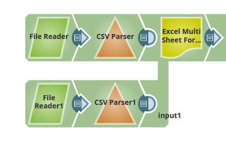 Multi Excel Formatter example pipeline