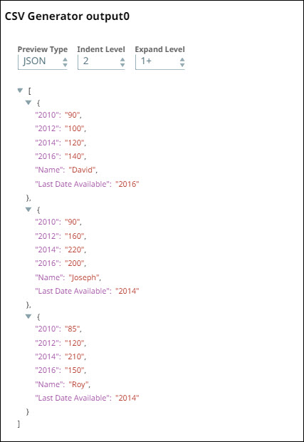 CSV Generator Snap output