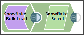 Snowflake Bulk Load Snap Pipeline